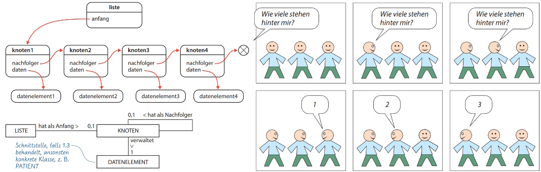 Band6Kapitel1Einstiegsgrafik