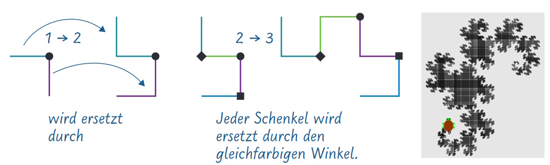 Band6Kapitel3Einstiegsgrafik