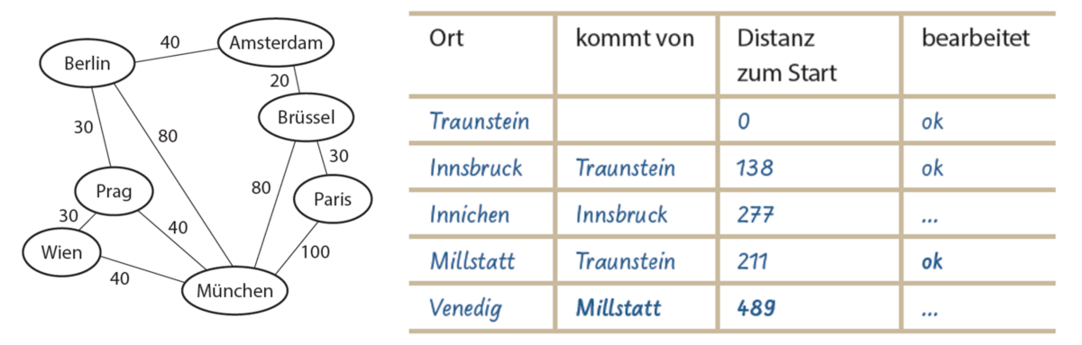 EinstiegsbildGraphSpaet