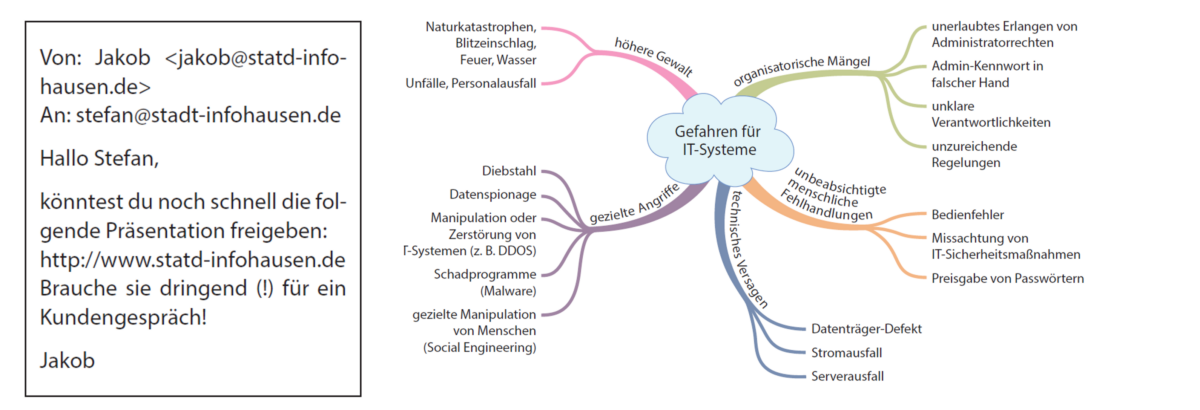 EinstiegsbildInformationssicherheit