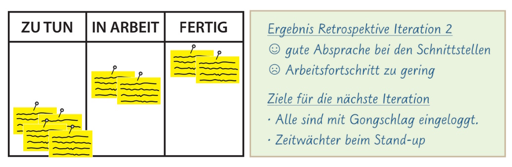 Projekte Einstiegsgrafik