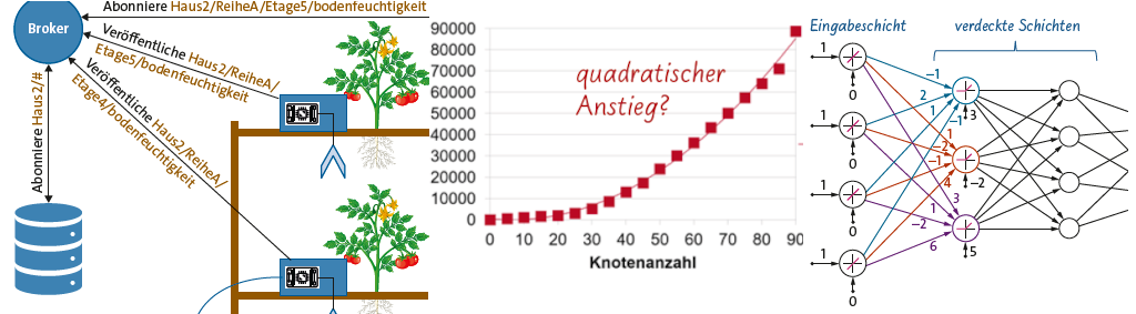13erhoehtBild