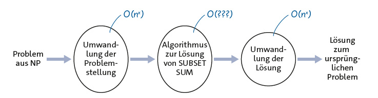 Berechnenbarkeit