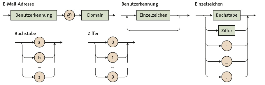FormaleSprachen